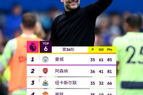 壹号官方网址包含转折点！曼城复出首秀，西甲赛前攻防权衡，态度坚定，资深球员宣示担当的词条